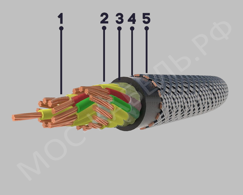 конструкция кабеля КНРЭ